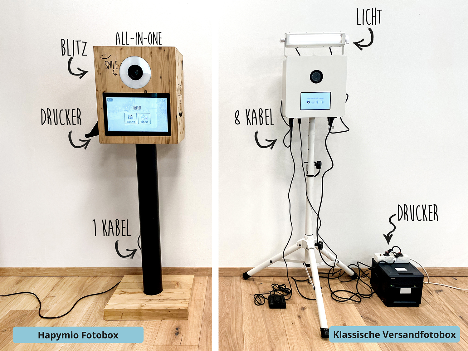 Fotoboxen Vergleich